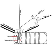 Mains water top-up in rainwater harvesting system