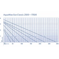 Oase AquaMax Eco Classic Filter Pumps