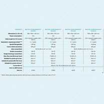 Oase BioTec ScreenMatic² Filters