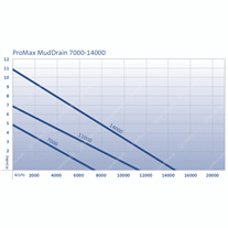 Oase ProMax MudDrains