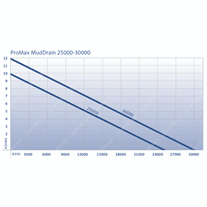 Oase ProMax MudDrains