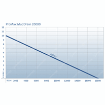 Oase ProMax MudDrains