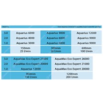 Oase Waterfall Blade Kits - 900mm