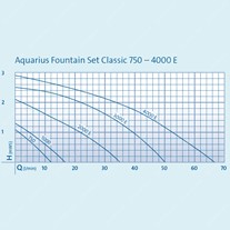 Oase Aquarius Classic Small Fountain Sets