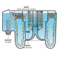 Evolution Aqua Nexus+ Filter System
