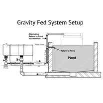 Example Gravity Fed Nexus Filter System