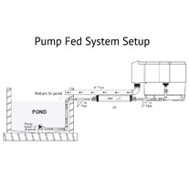Example Pump Fed Nexus Filter System