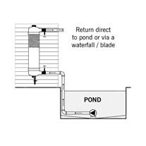 Evolution Aqua Tempest Filter System