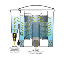 Evolution Aqua EazyPod System - grey