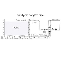 Evolution Aqua EazyPod System - grey