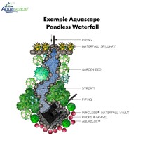 Example Aquascape "Pondless Waterfall"