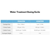 Aquascape Maintain For Ponds