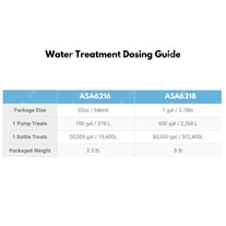 Aquascape Clean for Ponds
