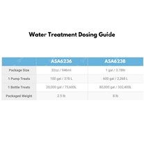 Aquascape Protect for Ponds