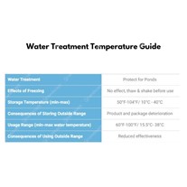Aquascape Protect for Ponds