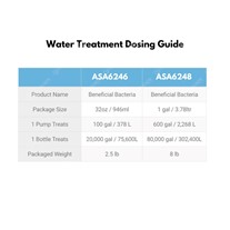 Water Treatment Dosing Guide