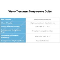 Water Treatment Temperature Guide