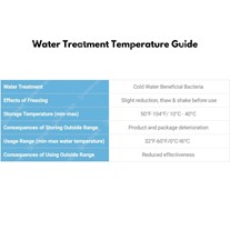 Water Treatment Temperature Guide