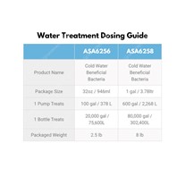 Water Treatment Dosing Guide