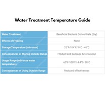 Water Treatment Temperature Guide