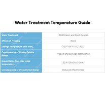Water Treatment Temperature Guide