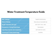 QuickFix Gummy Temperature Guide
