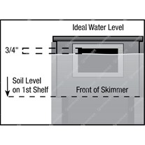 Ideal Water Level / Installation Depth