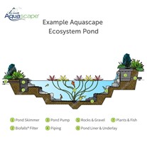 Aquascape Ecosystem BioFalls Filters