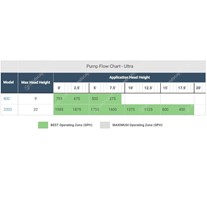 Aquascape Ultra Pond Pump Flow Chart