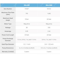 Aquascape Ultra Pond Pump Specifications