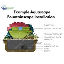 Example Aquascape "Fountainscape" Installation