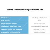 Water Treatment Temperature Guide