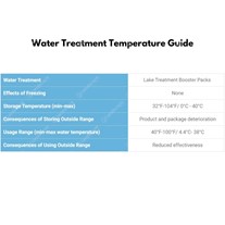 Water Treatment Temperature Guide