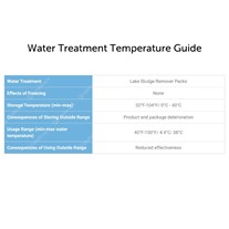 Water Treatment Temperature Guide