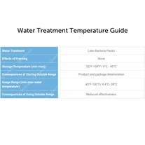 Water Treatment Temperature Guide