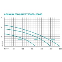 Oase Aquamax Gravity Eco Filter Pumps