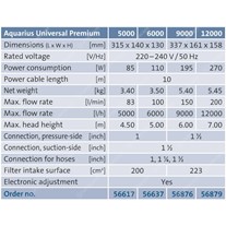 Oase Aquarius Universal Premium Water Feature Pumps
