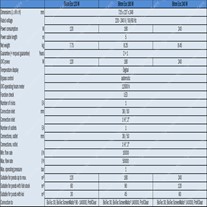 Oase Bitron Eco UVC Pond Clarifiers