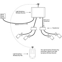 Light Symphony Wireless Key Fobs