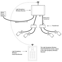 Light Symphony Wireless Hand-Held Remote Switches